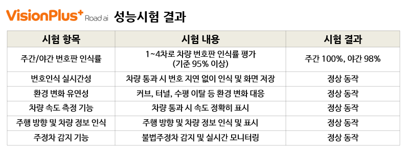 성능시험결과